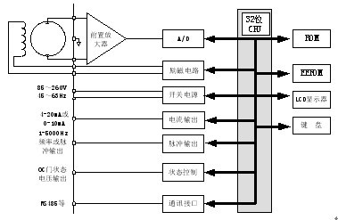 電磁流量計(jì)電路結(jié)構(gòu)圖