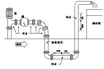 電磁流量計安裝要求